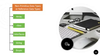 Java Data Types Explained - Understanding the Building Blocks of Variables
