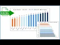 How to create a Bar Chart with Color Ranges based on Numeric Value in Excel