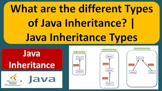 What are the different Types of Java Inheritance Java Inheritance Types Java Tutorial