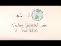 Newton s Universal Law of Gravitation AP Physics 1