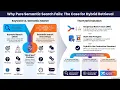 Every RAG Demo Is Lying to You Hybrid Search Explained