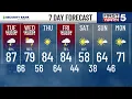 LIVE Kansas City Severe Weather Coverage