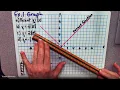 Envision Algebra 1 - 5 1 The Absolute Value Function