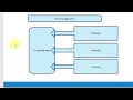 Checkstyle configuration file