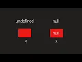 What is null