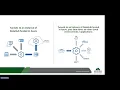 Webinar Secure Reliable Ways to Deliver OT Production Data to IT and Cloud