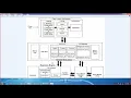 Class Loading JVM Class Loaders Static Vs Dynamic Class Loading Core Java In Hindi - 101