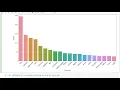 Exploratory Data Analysis - Terrorism