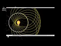 Huygen s principle of secondary waves Wave optics Physics Khan Academy