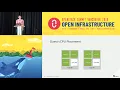 The Wonders of NUMA or Why Your High-Performance Application Doesnt Perform
