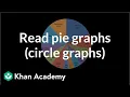Reading pie graphs circle graphs Applying mathematical reasoning Pre-Algebra Khan Academy