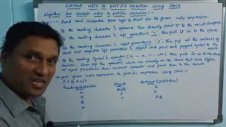 Infix to Postfix Conversion using Stack Arithmetic Expressions Data Structures Telugu