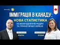 Download Lagu Імміграція в Канаду: нова статистика по возз'єднанню родин та гуманітарних кейсах