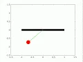 simulating the pendulum motion using matlab