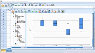SPSS - Box Plots of Multiple Variables
