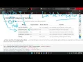 GDGoC Al-Azhar Ai for developers course LVL 1 Session 18 Preprocessing