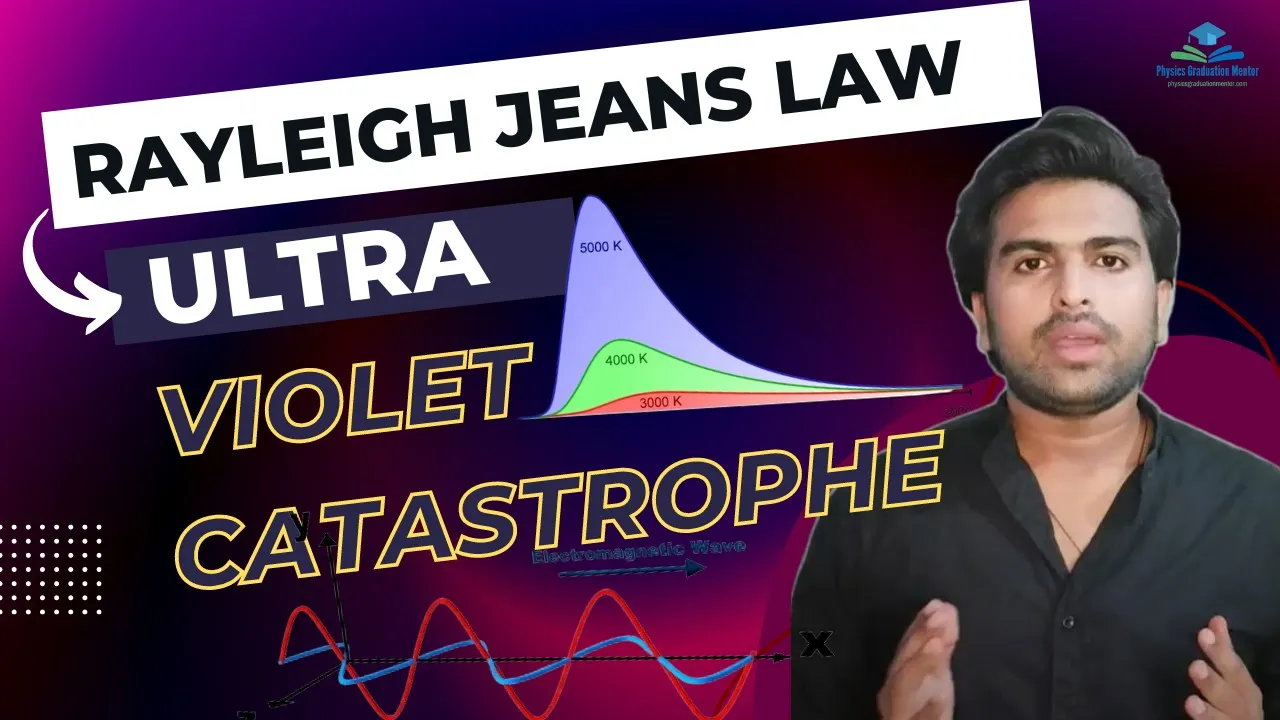 What is Ultraviolet Catastrophe?