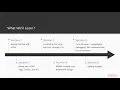 Practical HTML and CSS The Course Overview packtpub com