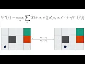Value Iteration in Deep Reinforcement Learning