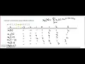 Tabular method Circular Convolution