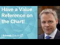 How to See the Historical Price to Earnings Ratio on the CHART