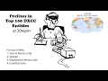 Callsign Prefixes for Top 100 DXCC 20wpm