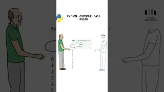 Break Continue Pass in Python Map reduce Filter