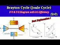 Brayton Cycle Joule cycle P-V T-S Diagram with Efficiency