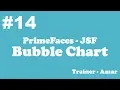PrimeFaces - JSF Tutorial Bubble Chart in PrimeFaces using Netbeans IDE Part-14