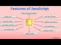 Chapter - 3 Web Scripting
