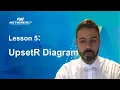 Metware tools series - Lesson 5 UpsetR Diagram