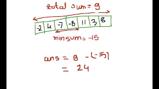 Maximum Sum Circular Subarray Leetcode May Challenge