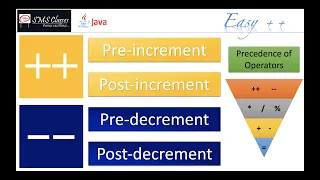 Java Increment Decrement Operators Great technique to solve arithmetic expressions