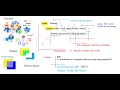 JDK 11 and Eclipse Installation on Windows Platform Hello World Program