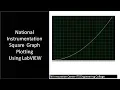 Square Graph Plotting using LabVIEW