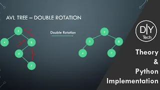 AVL Tree in Python Part Theory Implementation Data Structures and Algorithms