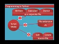 Chapter 5 Python - Variables and Operators