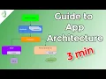 Android Guide to App Architecture Explained in 3 Minutes