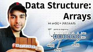 Array Data Structure explained with Visuals Why Arrays Study Algorithms