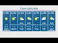 Houston forecast Dry conditions and extreme tree pollen levels