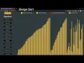 Merge Sort Algorithm Visualization Merge Sort