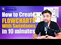 Swimlane Flowchart Tutorial Cross-Functional Process Mapping in EdrawMax