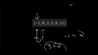 Binary Search Leetcode 704 Python