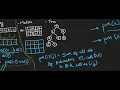Generalization of Prefix Sum Concept to 1-D 2-D Arrays and Trees