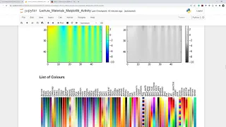 Python Plotting Using Matplotlib Jupyter Notebook