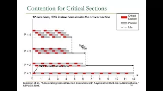 Computer Architecture - Lecture 16 Heterogeneous Multi-Core ETH Zurich Fall 2017