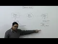 Consignment Accounts Introduction and Overview