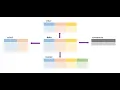 Data Analytics Visualization - DPLYR