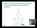 ED 590 - Chapter One Creswell Lecture with Dr Henkel