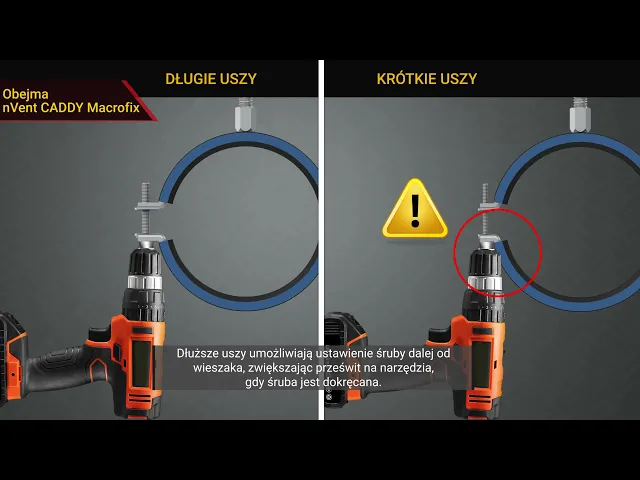 nVent CADDY Macrofix